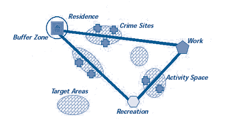 Brantingham Crime Pattern Theory