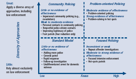 policing strategies step problem example oriented effective know effectiveness asu