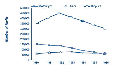  helmet laws and the reduction in motorcycle theft