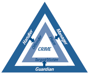 police problem solving models and theories