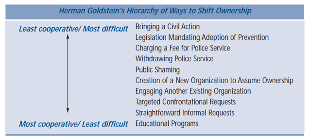 Goldstein hierarchy