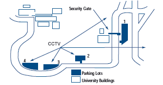 Diffusion of Benefits and Video Surveillance in a Unversity's Parking Lots