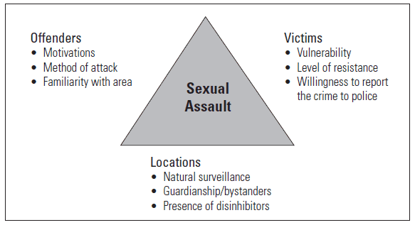 Sexual Assault Of Women By Strangers Asu Center For Problem Oriented Policing Asu 