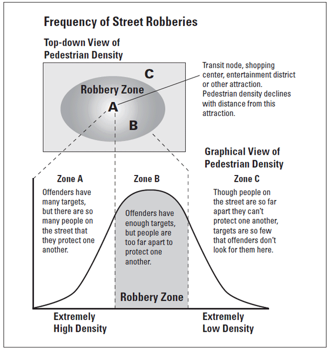 Figure 2.
Pedestrian density and street robberies.