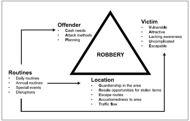 Street Robbery ASU Center For Problem Oriented Policing
