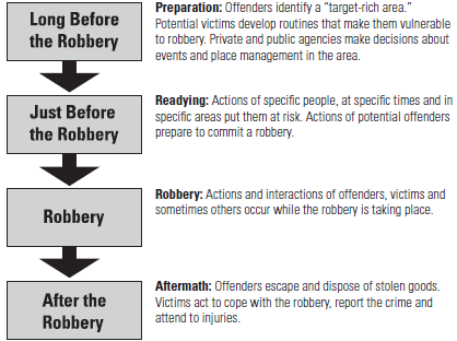 case study about robbery