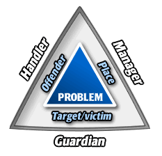 problem solving theory of policing