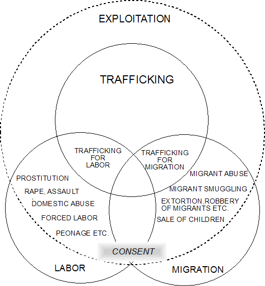 Exploitation Of Trafficked Women, 2nd Ed. | Appendix B | ASU Center For ...